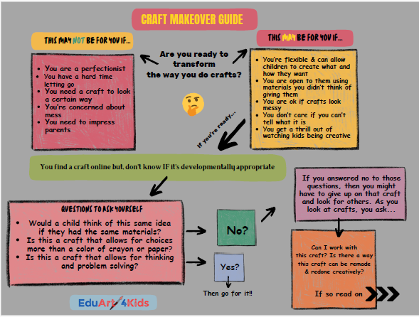 craft makeover guide